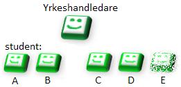 viktigt med Turordning Utse vilken student som har huvudansvar för Planering (förhandledning) Besök Handledningens olika faser: Förhandledning 1.