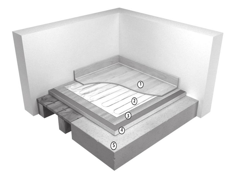 Värmarinformation Om produkten Konstruktion: Warmups foliesystem består av dubbelkärniga fluorpolymerisolerade värmekablar mellan två lager specialförstärkt aluminiumfolie.