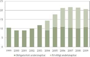 Styrelsens verksamhetsberättelse 1.1 31.12.