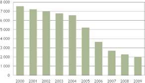 Efter överlåtelsen av rörelsen i början av år 1997 har andelslaget inte haft vare sig personal eller löneutgifter. År 2009 omsatte HKScan-koncernen 2 124,7 miljoner euro (2 294,6 mn euro år 2008).