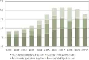 Nyckeltal 2009 2008 2007 2006 2005 Andelskapital, 1 000 euro 20 661 21 527 21 676 21 283 17 829 - varav obligatoriskt, 1 000 euro 10 936 10 199 10 622 11 093 10 862 Ränta på andelskapitalet, % 12,0 *