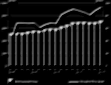 Resultatet före skatt ökade med 68 procent till 12,5 (7,4) MSEK. Resultatet efter skatt ökade med 61 procent till 7,7 (4,8) MSEK. Resultatet per aktie ökade med 61 procent till 0,42 (0,26) SEK.