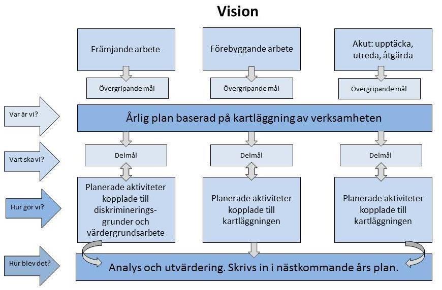 Bilaga 2 Schematisk bild