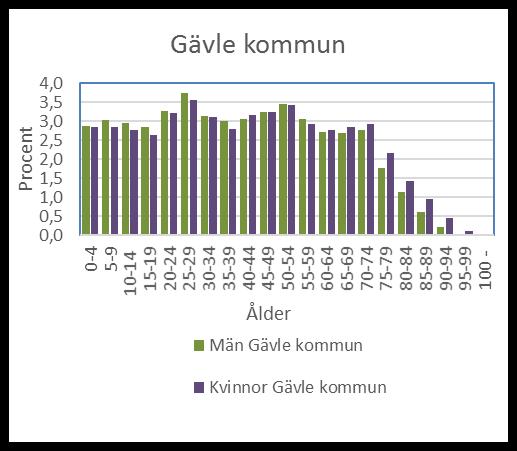 Fakta om Uppdaterad 2018-05-25 Gävle kommun Karta Allmänt om området Kommunen omfattar en yta på 2900 km 2, varav landytan är 1600 km 2.