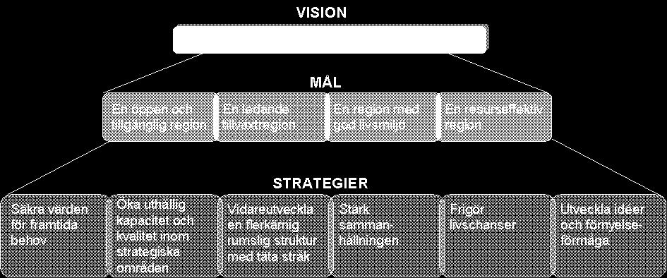 ) Källa: Regional