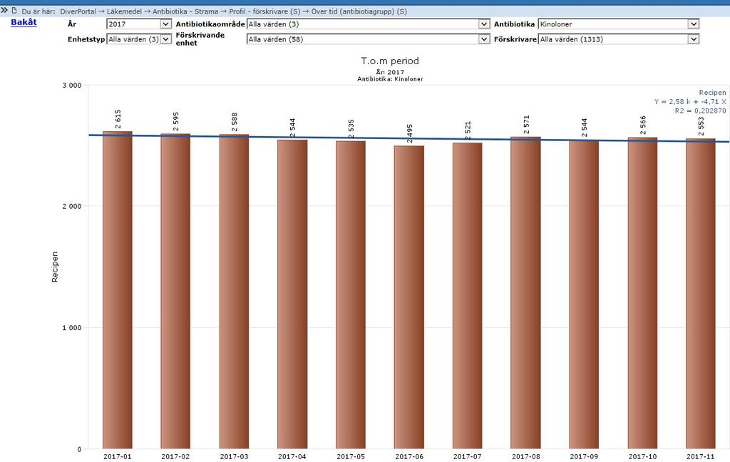 Förbrukningsdata,