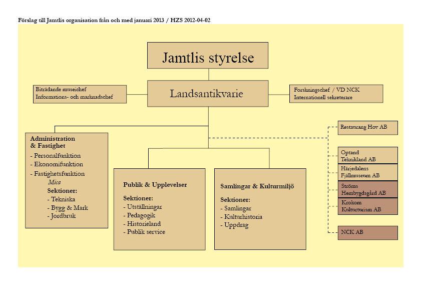 - följa upp att vid tidigare styrelsesammanträden fattade beslut genomförts.