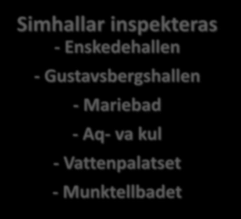 Exempel WP5 Hållbart