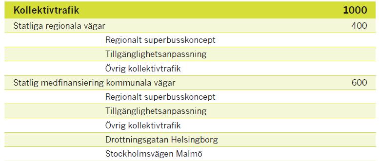 Förslag