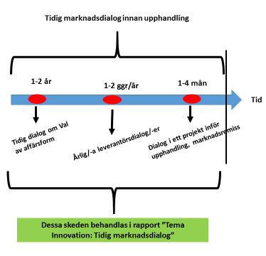 Skapa förutsättningar att förstå och omfamna omvärldens förändring över tid och den ökade digitalisering som sker i samhället Möjliggöra ett tätare samarbete mellan Trafikverket som beställare och