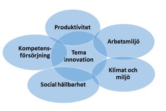 branschens aktörer och samhällsmedborgare på bästa sätt.