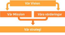 Agenda Strategier 1. Affärsmodeller 2.