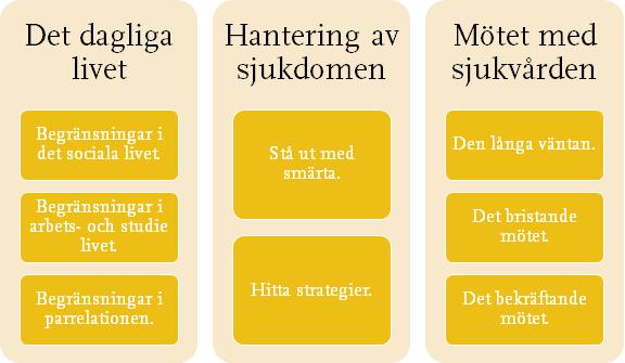 har inte medvetet påverkat litteraturöversiktens resultat, vilket är viktigt att ta hänsyn till ur forskningsetiska aspekter (Polit & Beck, 2012).
