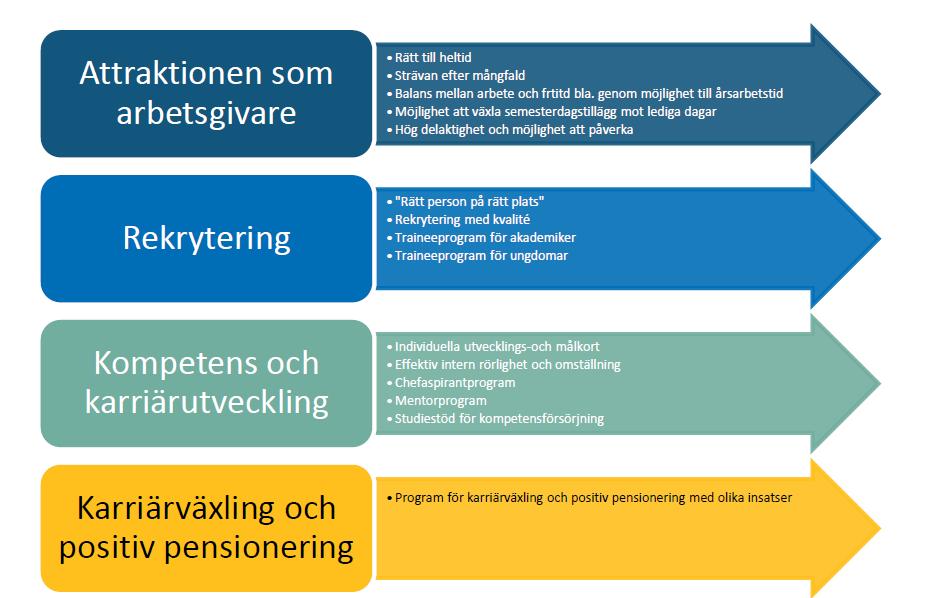 rekryteringsutmaningen, Sveriges