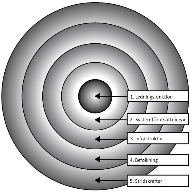 3.2 The enemy as a system The enemy as a system syftar till att förenkla processen att förstå fienden och dess uppbyggnad.