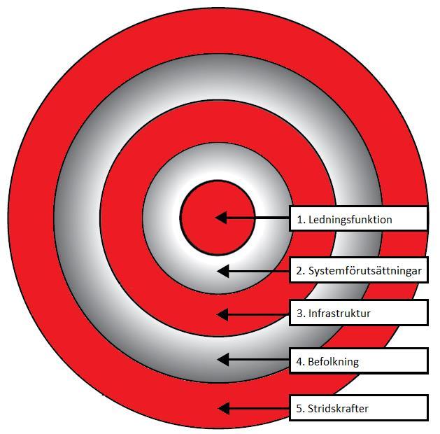 Efter I mitten av juni, strax efter ändringen av målet med operationen, påbörjades en ny fas av NATO:s targeting.