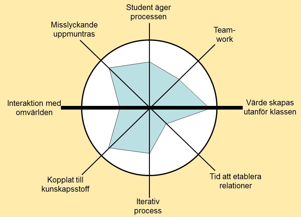 Barnen skriver till grekiska regeringen, kontaktar grekiska miljögrupper. De producerar fler och bättre texter och är mer motiverade.