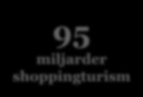 detaljhandeln 24%