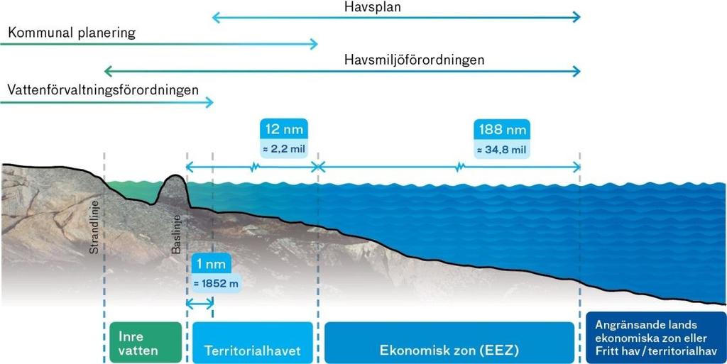 37(76) Havs- och vattenmyndigheten har beslutat att 12 miljoner kronor för 2016 samt 10 miljoner kronor under 2017 (troligt förlängning för 2018) från havs- och vattenmiljöanslaget 1:12 ska användas
