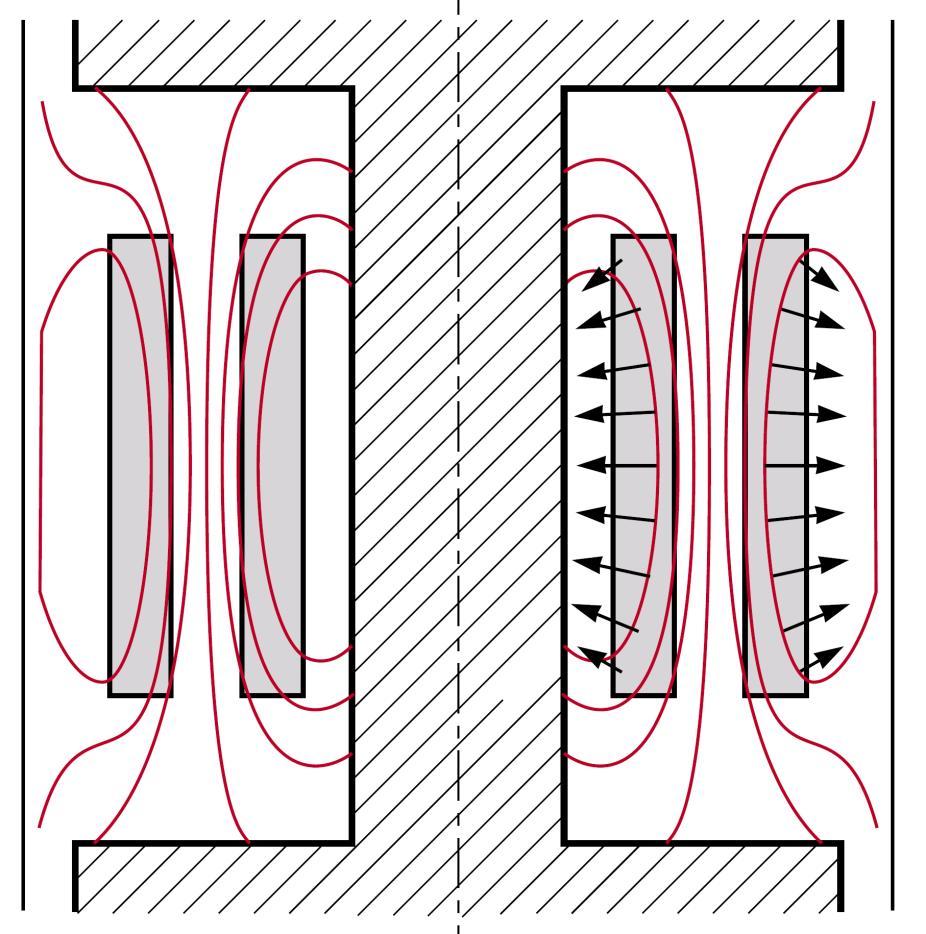 Inner winding Outer winding February