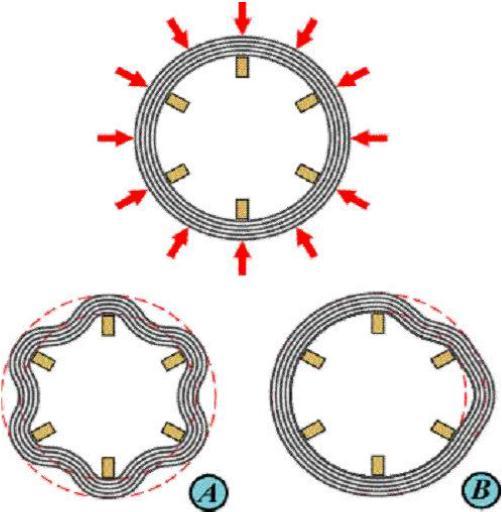 Kortslutningsfel Buckling IEC 60076-5: