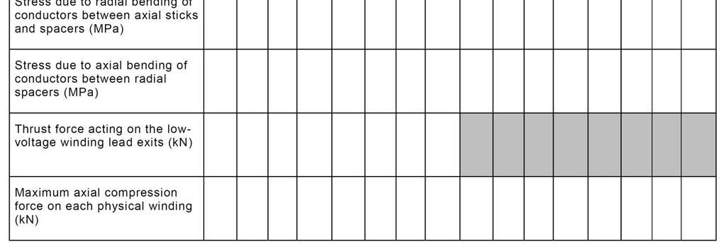 Design review according to