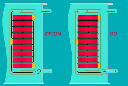 Cigré Guideline 528 - för bra specifikationer Termisk design Oljestyrd kylning med blockstyrning Cooling types ONAN = Oil Natural Air Natural ONAF = Oil Natural Air Forced OFAF