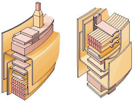 Cigré Guideline 529 - för en bra Design Review Transformatordesign Lindningarna Lindningstyp, dimensioner och detaljer Typ av ledare, kardeler, isolation Transponeringar Strömtäthet Axiella och