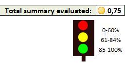förmåga Checklista