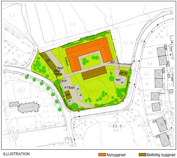 PLANFÖRSLAG Planens syfte Detaljplanens syfte är att pröva lämpligheten att medge bostadsbebyggelse och komplementbyggnader inom fastigheten Nöbbelöv 10:14.