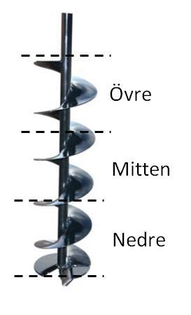 Sållningsprover Torrhaltsprover Provtagning med jordborr Tabell 1. Antal insamlade prover och testade skäppor per sortiment, typ av prov, samt hur provet tagits.