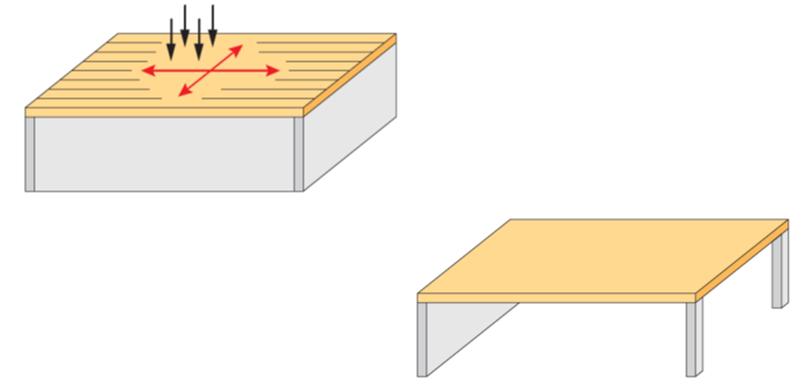 Beräkningsmodeller 1D balkmodeller Gamma metoden Timoshenkoteori Shear analogy method 2D