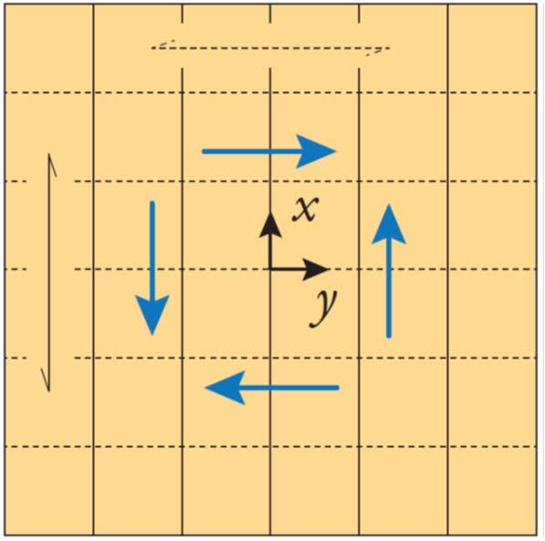 shear failure (trans.