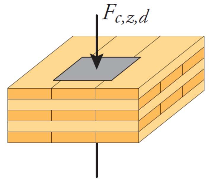 Dimensionering