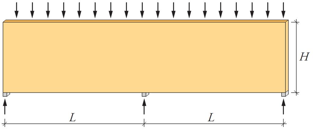 Dimensionering brottgränstillstånd Belastning i planet Väggskiva/balk med punktupplag Förhållande spännvidd balkhöjd L/H 4