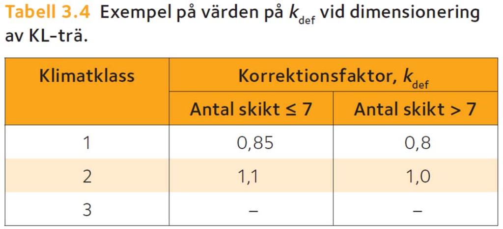 Skjuvdeformation