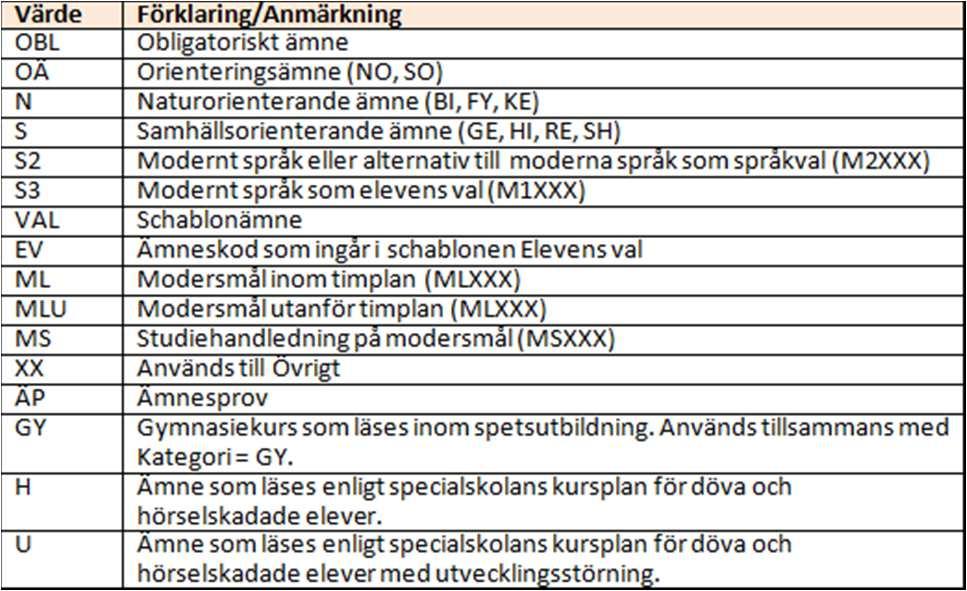 Hur Sortering av ämnen Rätt Hur - Hjälp i skapa