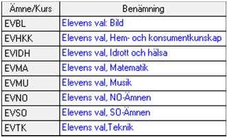 Elevens val på olika sätt