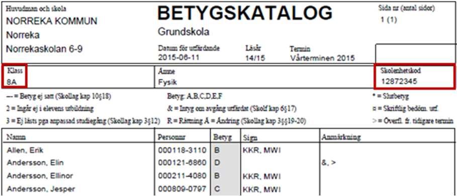 Ämnesprov - Rapporter Rapporter som visar resultat på ämnesprov i årskurs 6 och 9 har uppdaterats med information om att 99 = Eleven har inte gjort