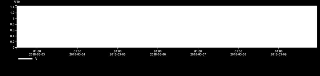 Some data may be not visible because of the selected scale MP3,, V10, S/N: 10383, Kalibrerad: 20170301,