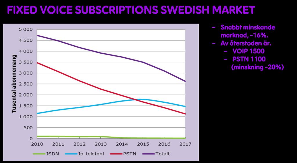 Framtidens nät VOIP=