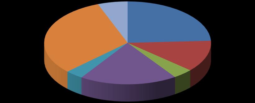 Översikt av tittandet på MMS loggkanaler - data Small 31% Tittartidsandel (%) Övriga* 6% svt1 24,2 svt2 12,3 TV3 3,9 TV4 18,9 Kanal5 3,5 Small 31,4 Övriga* 5,8 svt1 24% svt2 12% Kanal5 4% TV4 19% TV3