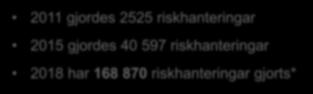 riskhanteringar 700000 2018 har 168 870