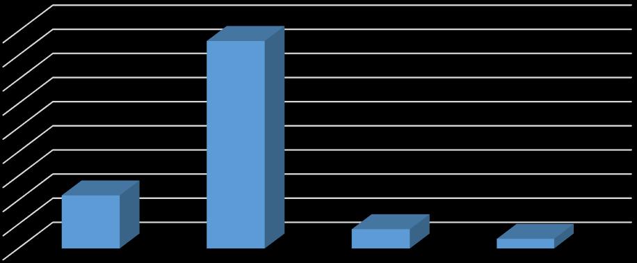 Antal pedagoger 4. Resultat och analys I kommande del presenteras de resultat som framkommit i enkätundersökningen.