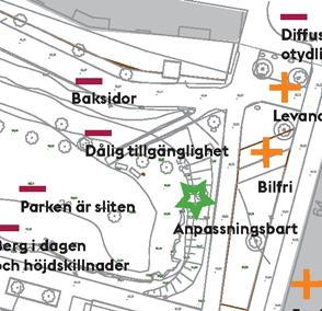 Diffusa entréer D t och otydliga otydlig o ty gränser g e Möjligheter nonsera parken. Teckenförklaring Styrka Styrkor Parken är en grön oas mitt i stenstadens brus.