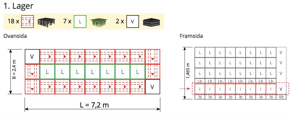 Det färdiga systemet levereras komplett med erforderlig dokumentation för ert unika systemet; teknisk