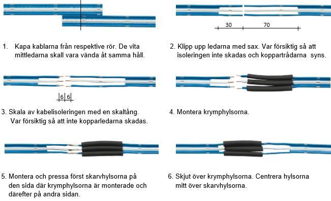 mm) bitarna. 6.1.