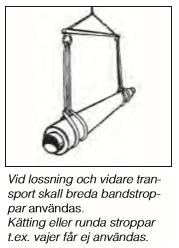 1.1.5. Tillbehören, såsom böjar, avgreningar, servisventiler m.m., PE 100 avsedda för transport av vatten, PN16, SDR 11 1.2.