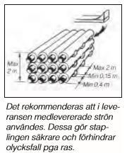 Vanligen levereras rör och rördelar till arbetsplatsen med lastbil varvid mottagaren svarar för lossning. Vid lossning och vidare transport skall breda bandstroppar användas.