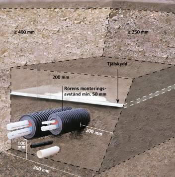 Se till att dräneringsledning inte skadas. Dränering ska alltid utföras för att uppnå högsta möjliga energieffektivitet. På grönytor räcker ett täckdjup på minst 40 centimeter.